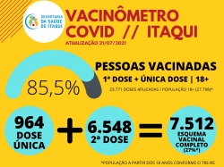 Vacinmetro: Nmeros da vacinao contra Covid-19 em Itaqui